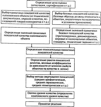 Инспекция качества и эффективности