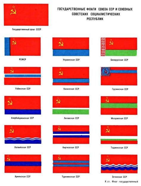 Инструкции о создании символов и логотипа СССР на флаге с использованием разных блоков и элементов