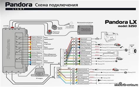 Инструкция по включению функции автоматического пуска на пульте управления сигнализации Пандора