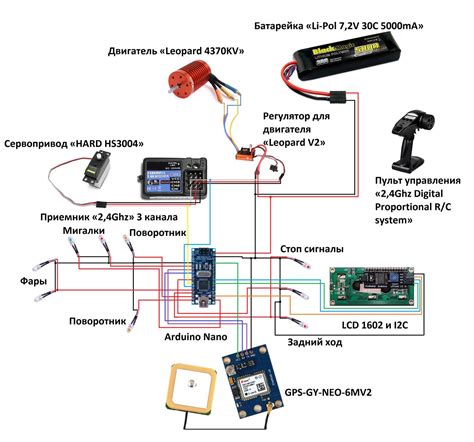 Инструкция по настройке GPS-навигации на автомобильном мультимедийном плеере с операционной системой Android