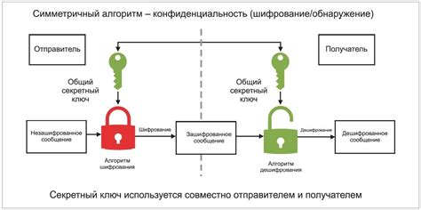 Инструкция по разработке собственного алгоритма шифрования данных