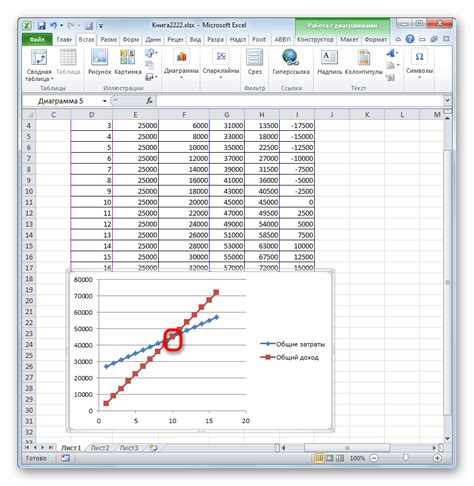 Инструменты для анализа и интерпретации тенденции на графике в Microsoft Excel