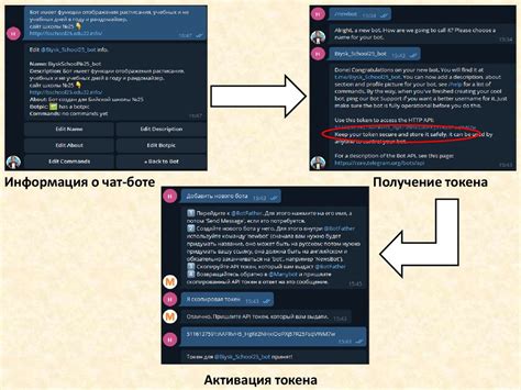 Инструменты для проведения онлайн трансляции в мессенджере Telegram