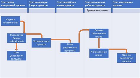 Инструменты и команды для разработки специальной функциональности