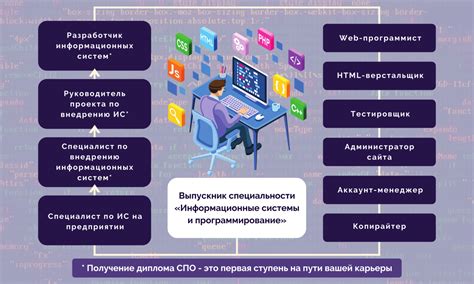 Инструменты и технологии для развития в области серверной разработки