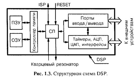 Интеграция микроконтроллера кипера с мобильными устройствами