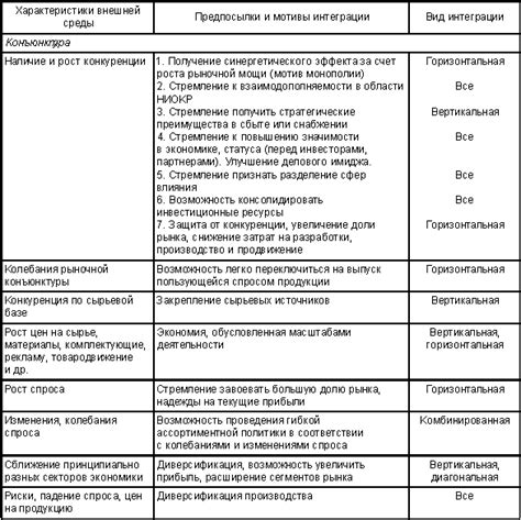 Интеграция разнообразных препятствий и испытаний в процесс создания загадочного пути для игроков