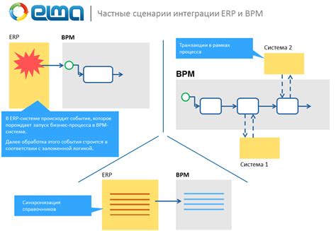 Интеграция расчетных данных с другими программами