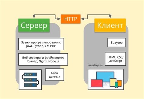 Интеграция серверной и клиентской частей приложения: советы и рекомендации