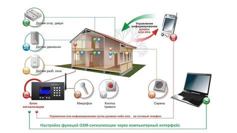 Интеграция сигнализации с мобильными приложениями: комфорт и контроль на расстоянии