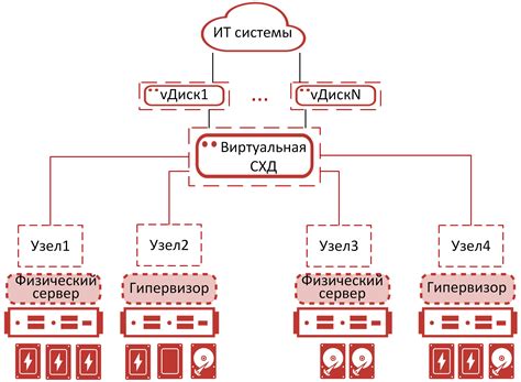 Интеграция с базой данных для хранения информации