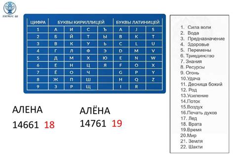 Интересные факты о значениях чисел 308 и 585