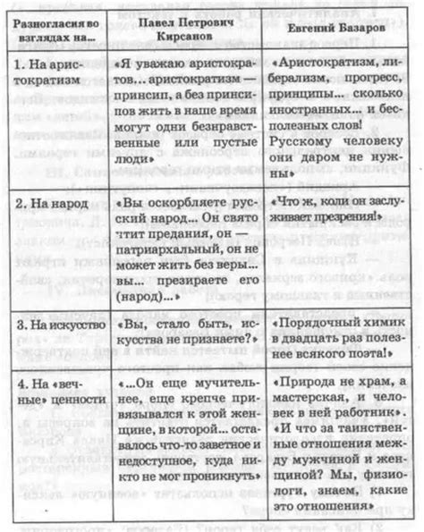 Интерпретации и трактовки персонажа Власа Базарова на протяжении различных исторических периодов