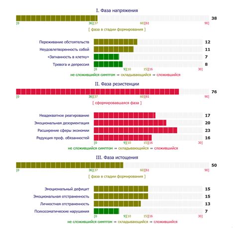 Интерпретация выявленных симптомов при проведении муассанит теста