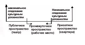 Интерпретация пламени в сновидениях в зависимости от культурных особенностей