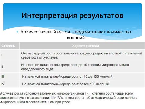 Интерпретация результатов и определение эффективности антифриза