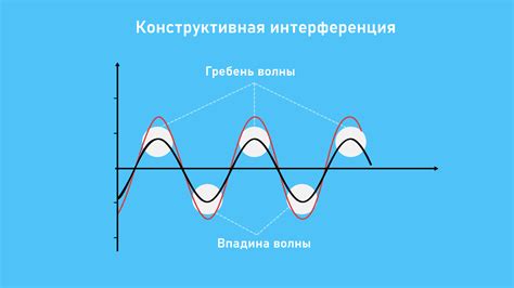 Интерференция от других устройств