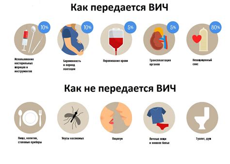 Инфекции и СПИД: последствия половой активности