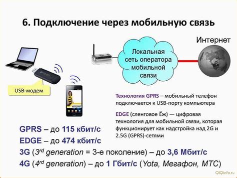 Информационная статья: Простой способ подключения аптечного ассистента к мобильному телефону