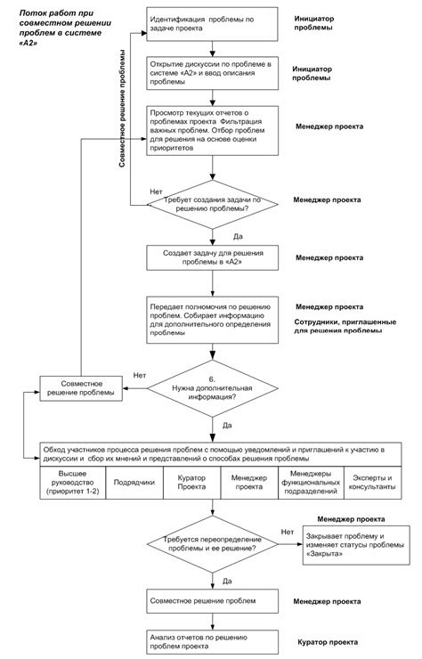 Информация, необходимая для оперативного решения проблем