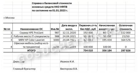 Информация о стоимости недвижимого имущества организации