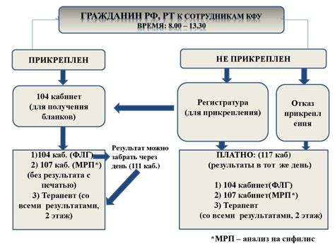 Информация о требованем к прохождению медицинского осмотра