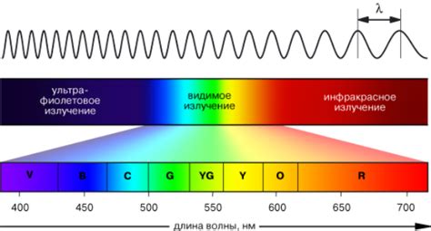 Инфракрасное излучение: что это такое?