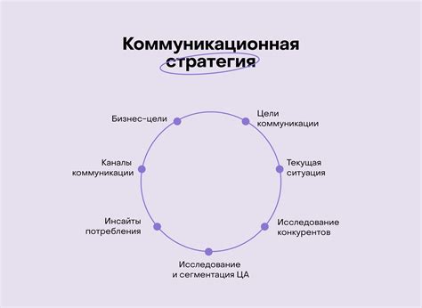 Инfluence оf коммуникационной стратегии на привлекательность организации