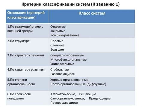 Искажение основных критериев