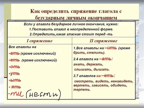 Исключительные случаи при спряжении глаголов с заканчивающимися безударными окончаниями