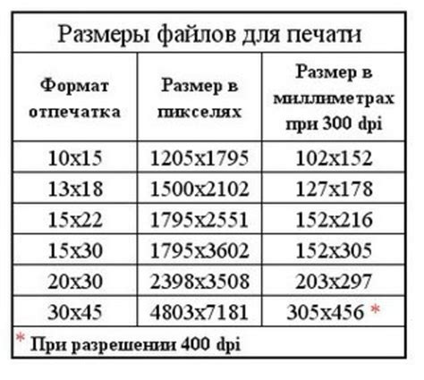 Искусство выбора правильных размеров и форматов макета