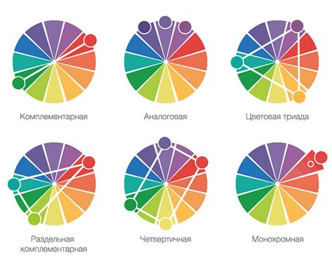 Искусство комбинирования цветов в дизайне: основные правила и принципы