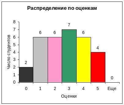 Искусство создания и анализа гистограммы: ключевые секреты