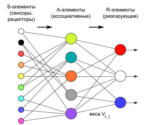 Использование Системы Вероятностной Нейронной Вычислительной модели для самостоятельного принятия решения о действиях коллекторского агентства в отношении задолженных лиц