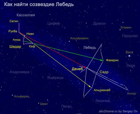 Использование Созвездий Цефея и Лебедя для ориентации по направлению на север