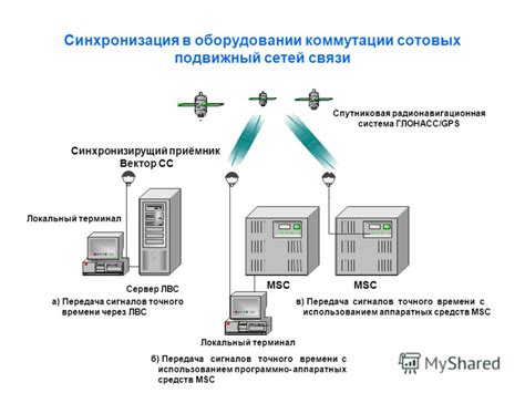 Использование автоматической синхронизации системного времени