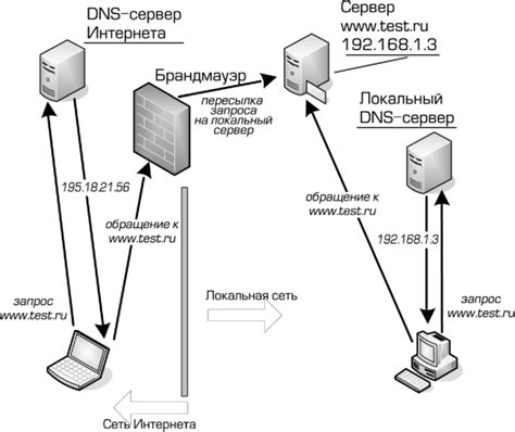 Использование альтернативных публичных DNS-серверов: как выбрать и настроить