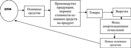 Использование амортизационных накладок