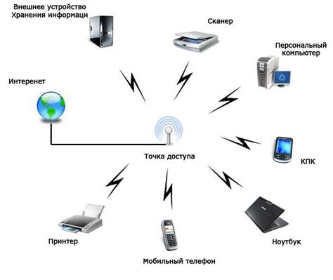 Использование беспроводной связи с ПК через Virtual Desktop