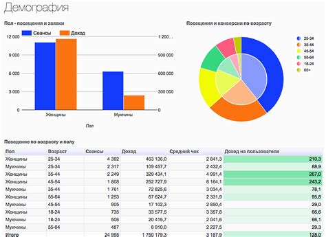 Использование веб-аналитики для обнаружения автоматических посетителей