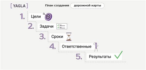 Использование визуализации для реализации чаянной цели