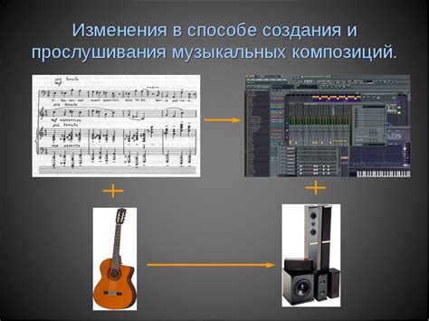 Использование внешних онлайн-сервисов для передачи музыкальных композиций