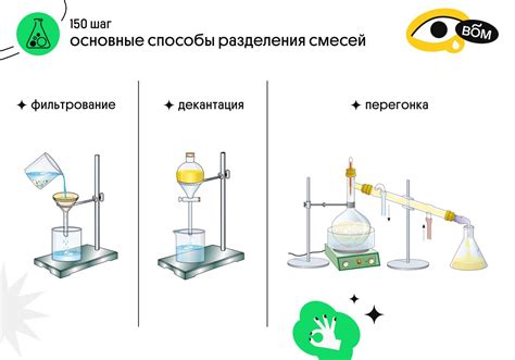 Использование воды для разделения муки от песчинок