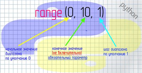 Использование встроенной функции range() для формирования перечислений