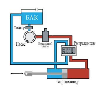 Использование гидравлической системы кабины в автомобиле МАЗ