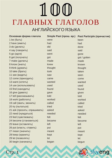 Использование глаголов в имени для придания уникальности вашему питомцу