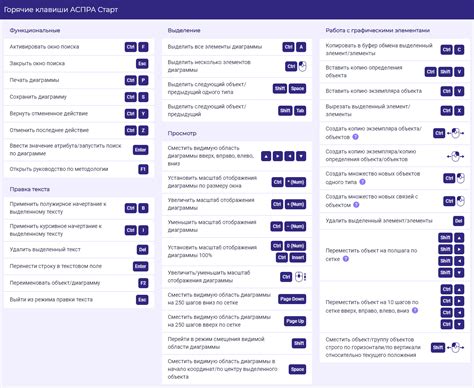 Использование горячих клавиш для поднятия текста вверх