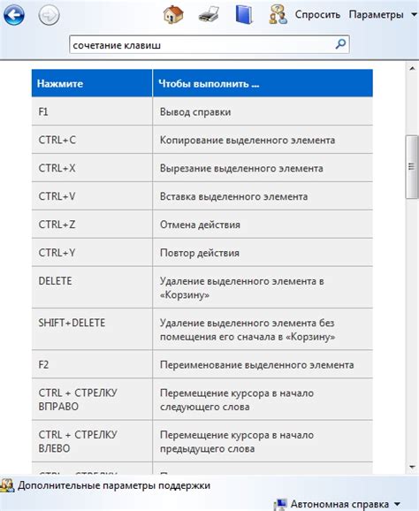 Использование горячих комбинаций клавиш для повышения эффективности работы на компьютере