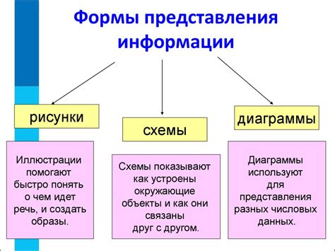 Использование графических материалов в руководствах для более наглядного и понятного представления информации