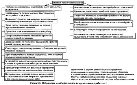 Использование дополнительных функций АРТВ